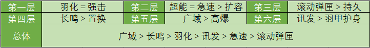 星球重启：从入门到进阶的攻略（上篇）