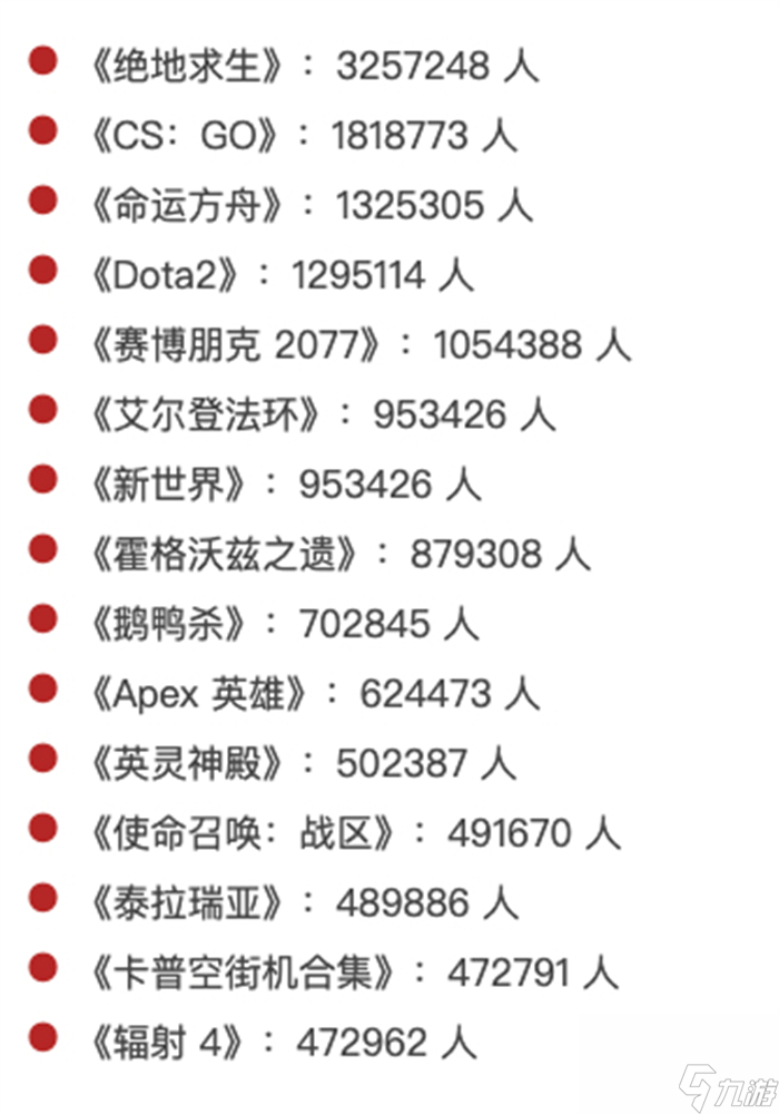 反向文化输出！《以闪亮之名》PC版本全球一上线就让老外上头