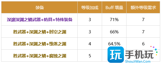 DNF缔造者2024buff换装推荐