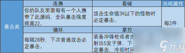 星球重启：从入门到进阶的攻略（下篇）