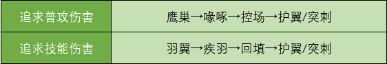 星球重启：从入门到进阶的攻略（上篇）