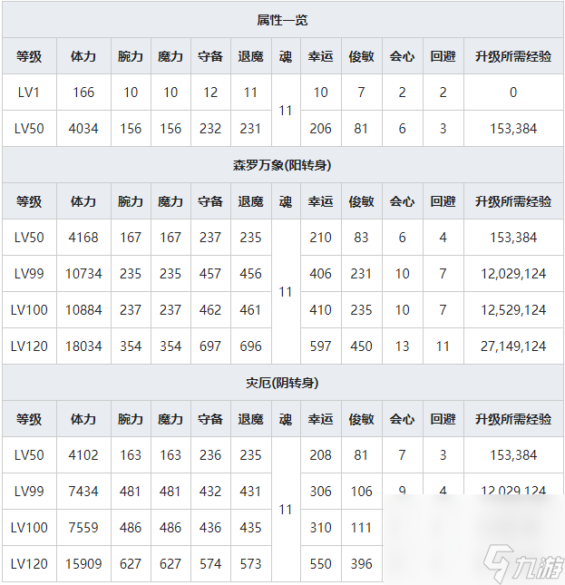 《一血万杰》双代须佐之男人物属性介绍