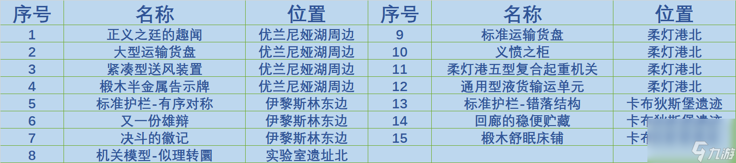 原神莫尔泰区奇馈宝箱怎么收集-莫尔泰区奇馈宝箱收集攻略