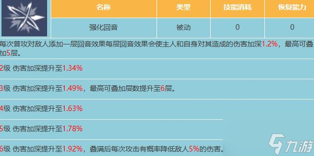 星球重启回音属性玩法技巧