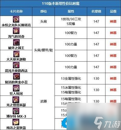 DNF110级名望怎么注水-110快速提升名望指南