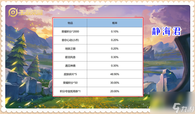 王者荣耀鸿运抽奖值得抽吗？鸿运抽奖的基础规则介绍「科普」