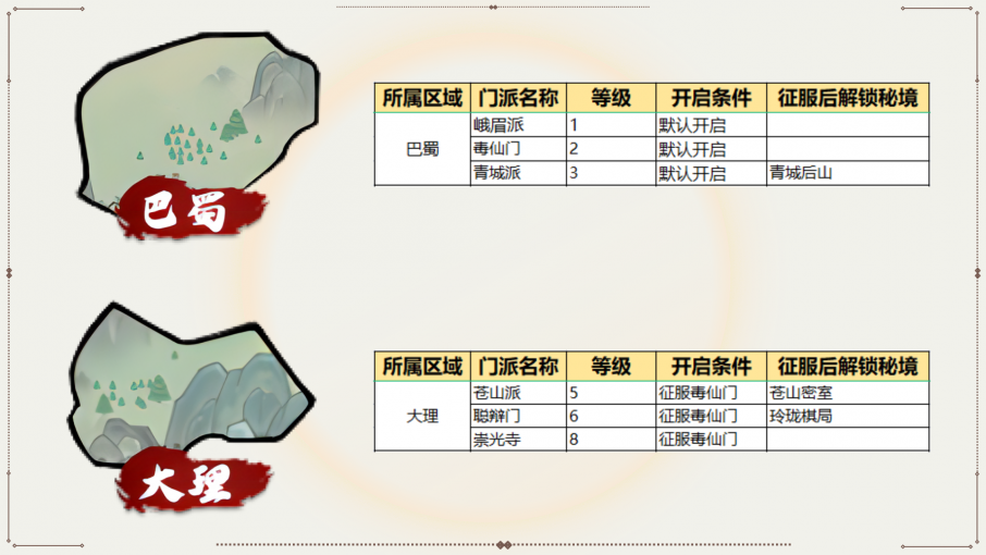 《我要当掌门》世界地图开启方法