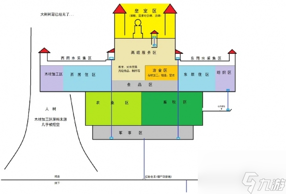 鼠托邦基地怎么布局好点,鼠托邦基地布局推荐