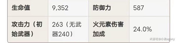 原神4.2胡桃盾辅烟绯配队攻略 4.2胡桃盾辅烟绯阵容怎么样