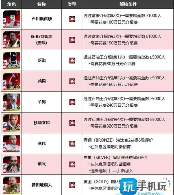 如龙7外传无名之龙全净龙会伙伴招募条件大全图2