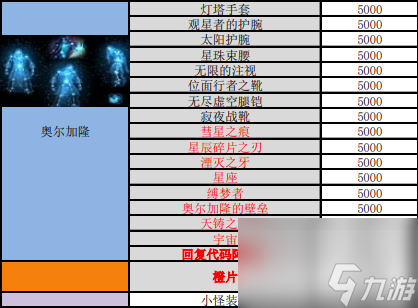 奥杜尔的装备价格是多少（米米尔隆的头部多少钱）「待收藏」