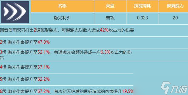 星球重启回音属性玩法技巧