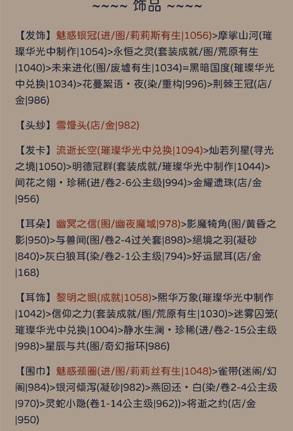 《奇迹暖暖》状如粉絮搭配攻略