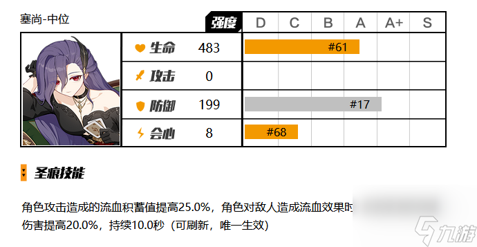 崩坏3大格蕾修圣痕用什么比较好