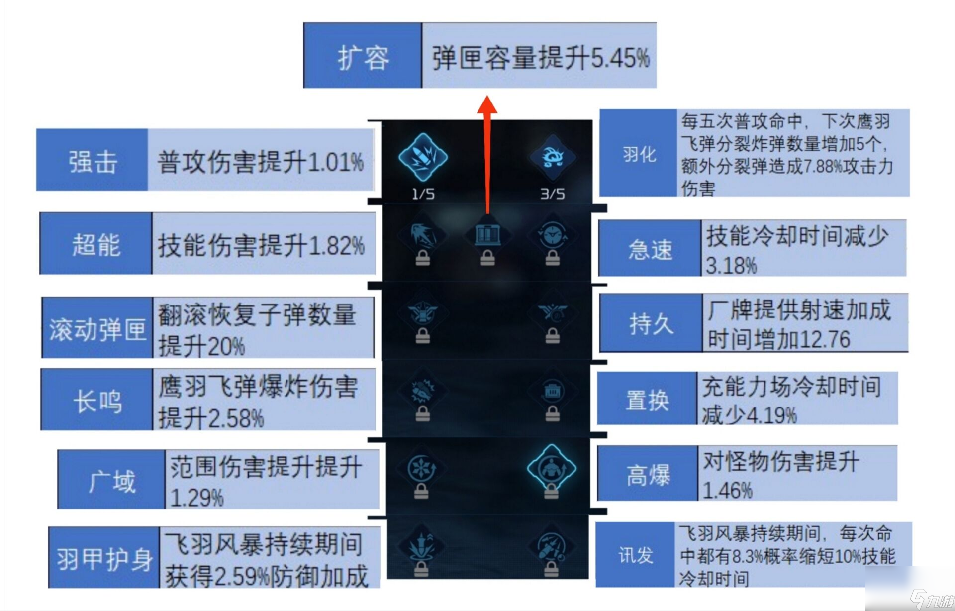 星球重启：从入门到进阶的攻略（上篇）