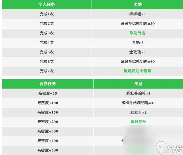 腊肠派对哀痛蛙联动皮肤怎么样