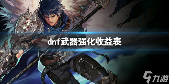 《dnf》武器强化收益表一览