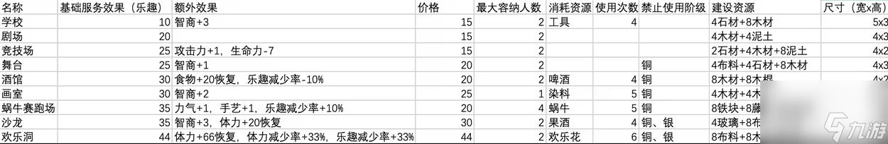 鼠托邦哪些娱乐设施推荐建造,鼠托邦娱乐设施推荐列表