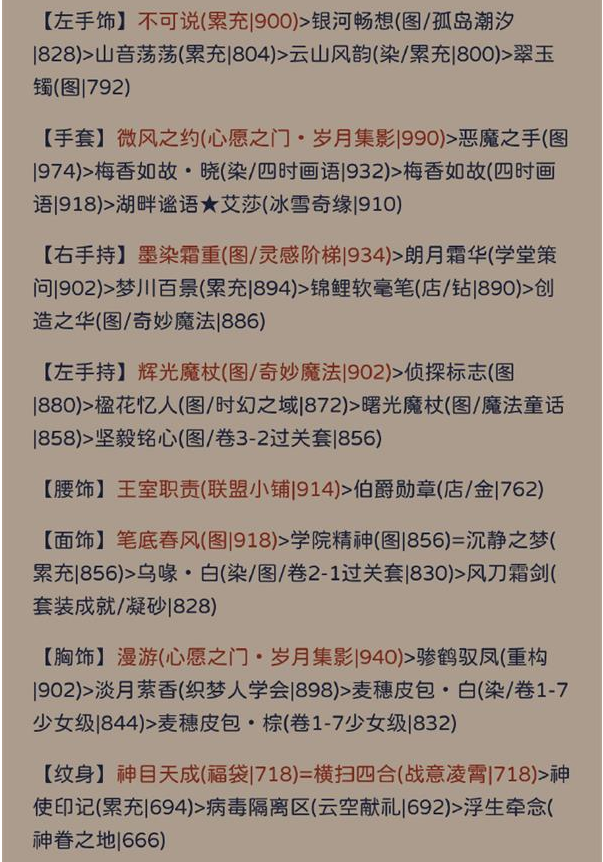 《奇迹暖暖》其名舆鬼搭配攻略