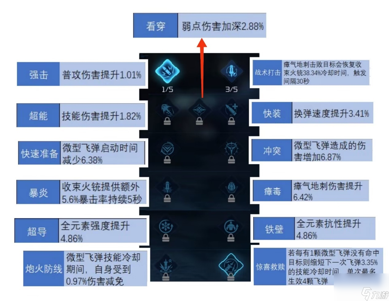 星球重启：从入门到进阶的攻略（上篇）