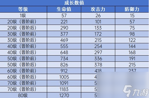 崩坏星穹铁道1.2版新光锥一览-崩坏星穹铁道有哪些光锥