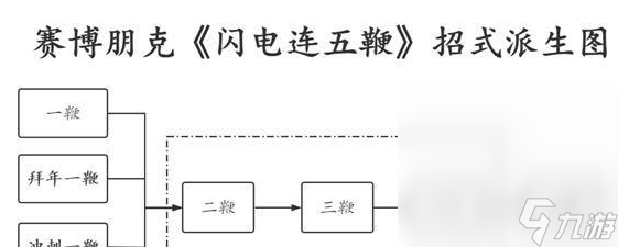 《赛博朋克2077》闪电鞭使用方法