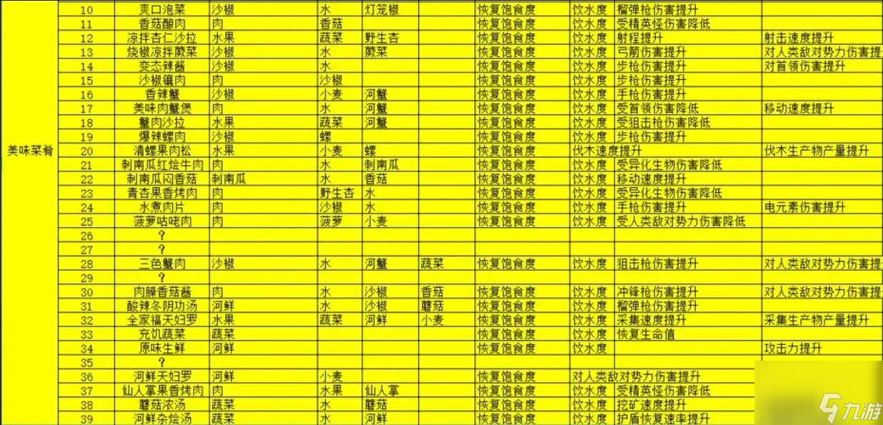 《星球重启》抗性加成食谱大全