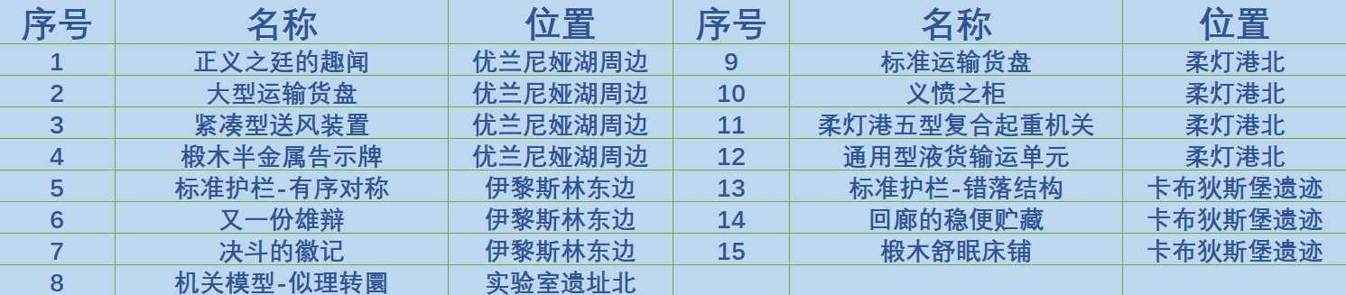 原神奇馈宝箱位置在哪 原神奇馈宝箱收集位置攻略