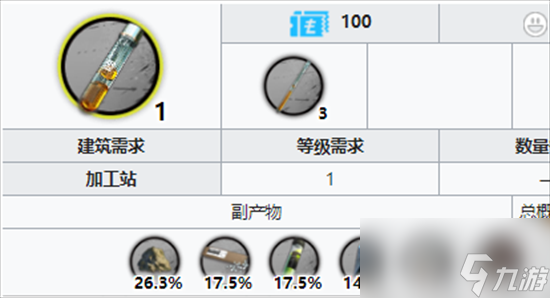 明日方舟酮凝集组在哪刷?酮凝集组效率最高的技巧攻略