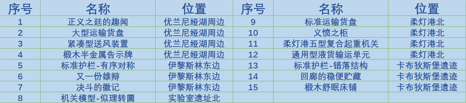 原神4.2奇馈宝箱位置