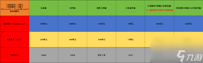 刺客信条幻景刺客大师版有哪些内容,刺客信条幻景刺客大师版内容介绍