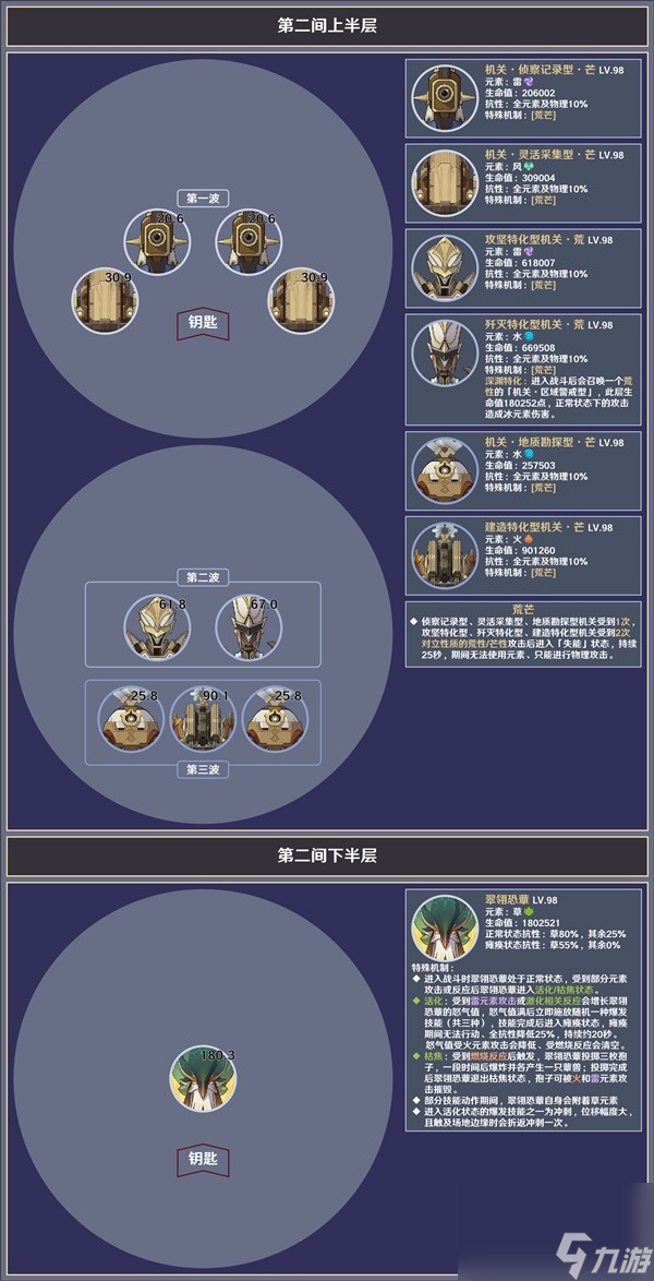 《原神》4.2深渊第12层敌人信息整理与聚怪打法心得