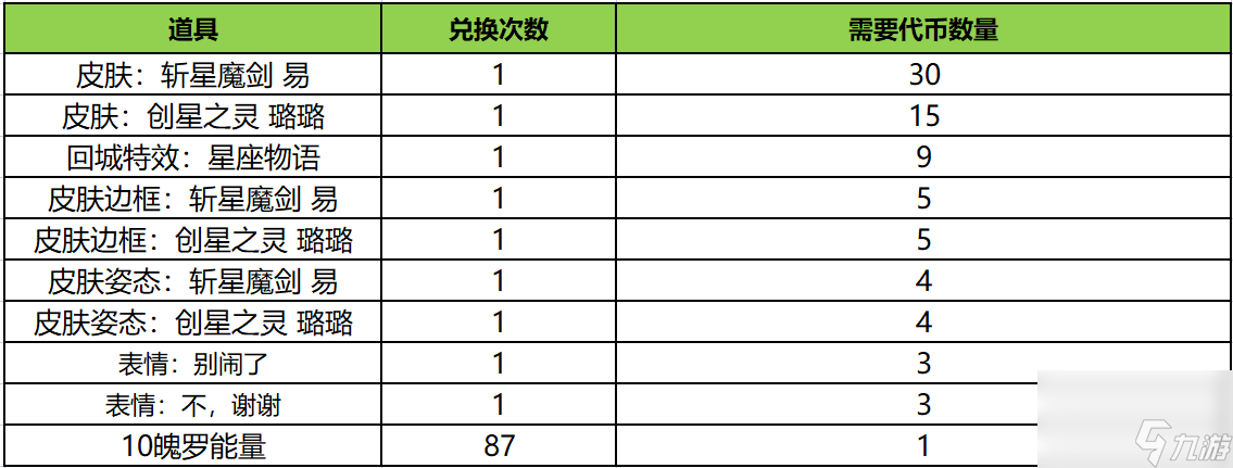 斩星魔剑抽奖活动介绍-斩星魔剑和酷炫回城特效一览「知识库」