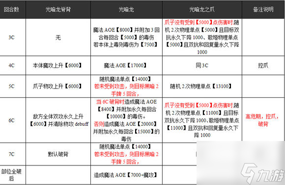 乖离性百万亚瑟王超弩光暗龙攻略真暗龙打法[多图]