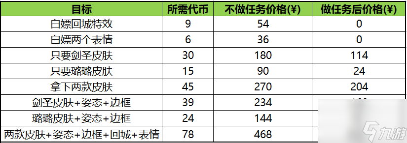 斩星魔剑抽奖活动介绍-斩星魔剑和酷炫回城特效一览「知识库」