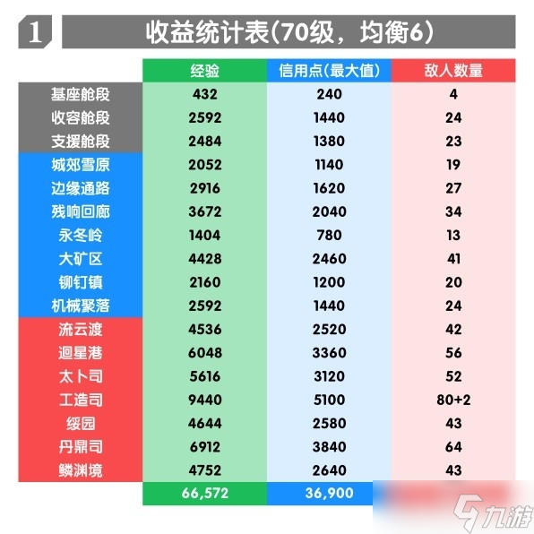 《崩坏星穹铁道》1.5版本全地图锄地路线介绍