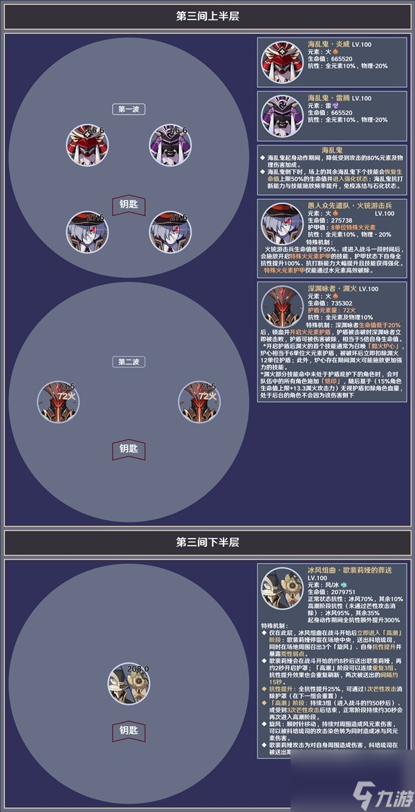 《原神》4.2深渊第12层敌人信息整理与聚怪打法心得