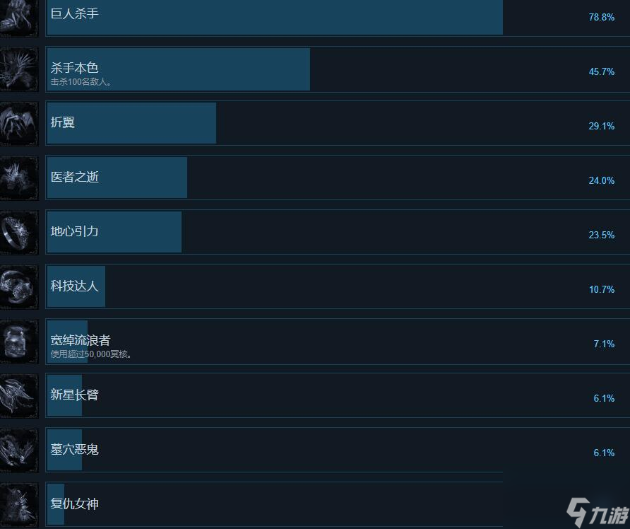 最后的信仰成就达成条件分享