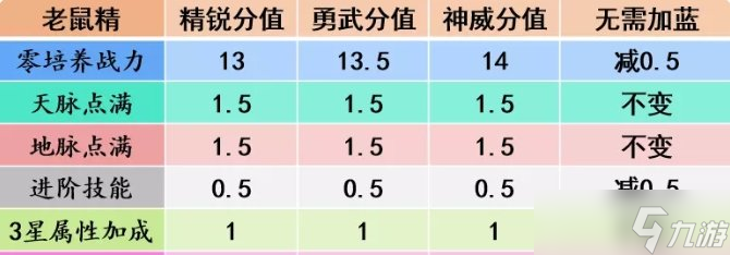 《梦幻西游手游》老鼠精助战怎么样 老鼠精助战分析