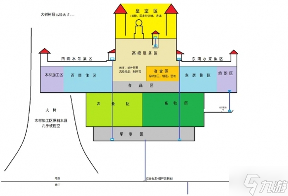 《鼠托邦》基地布局推荐 基地布局图汇总请查收