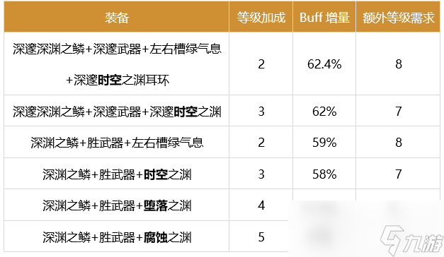 DNF瞎子2024buff换装推荐