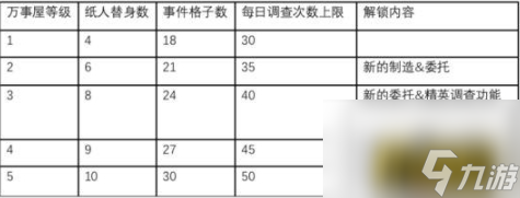 万事屋纸人图文攻略 阴阳师万事屋纸人怎么选择