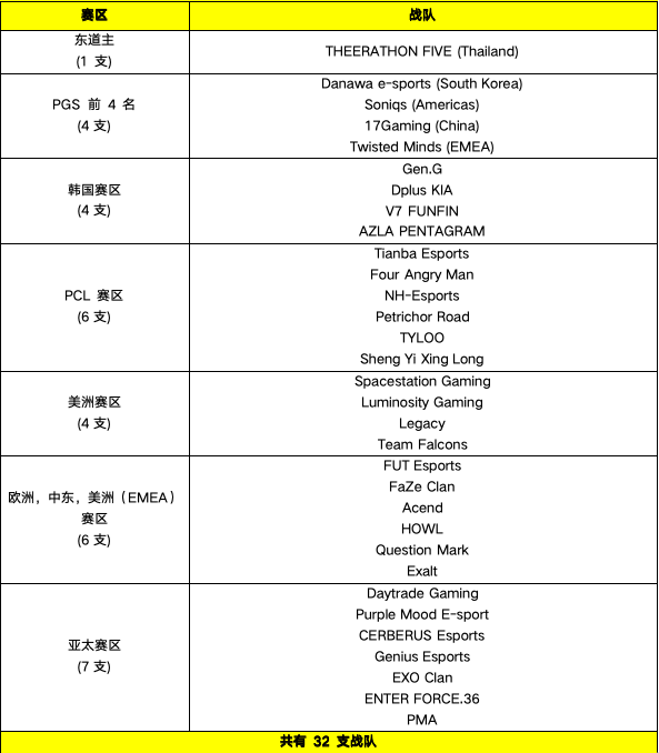 KRAFTON将举办PGC 2023全球总决赛