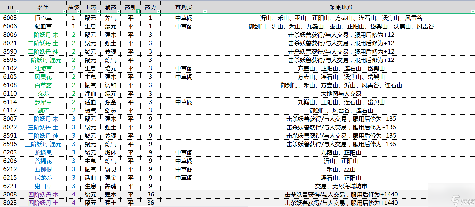 觅仙途最新最全草药采集点位置攻略