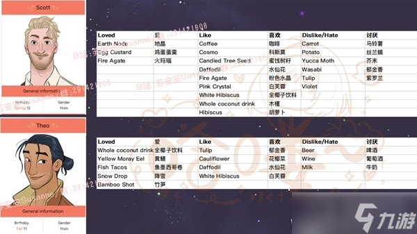 《珊瑚岛》NPC礼物喜好一览