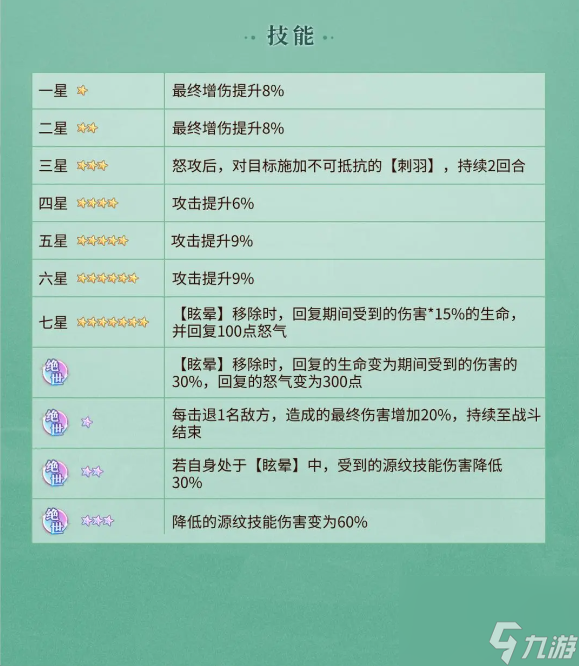 元尊秦莲怎么样 元尊秦莲分析介绍