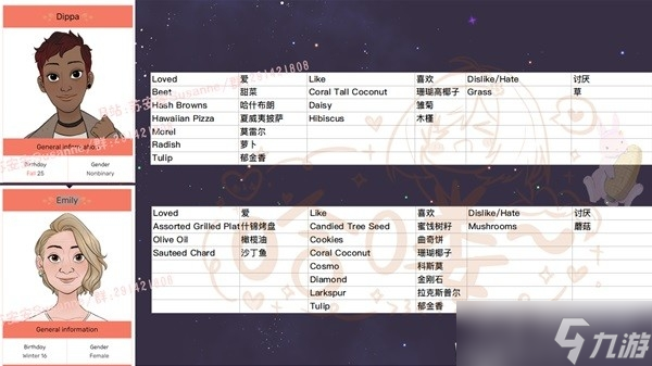 《珊瑚岛》NPC礼物喜好一览