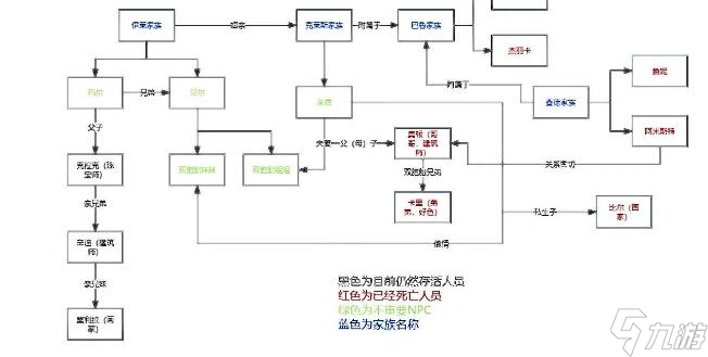 百变大侦探挑战福雷斯特的最后诡计通关答案