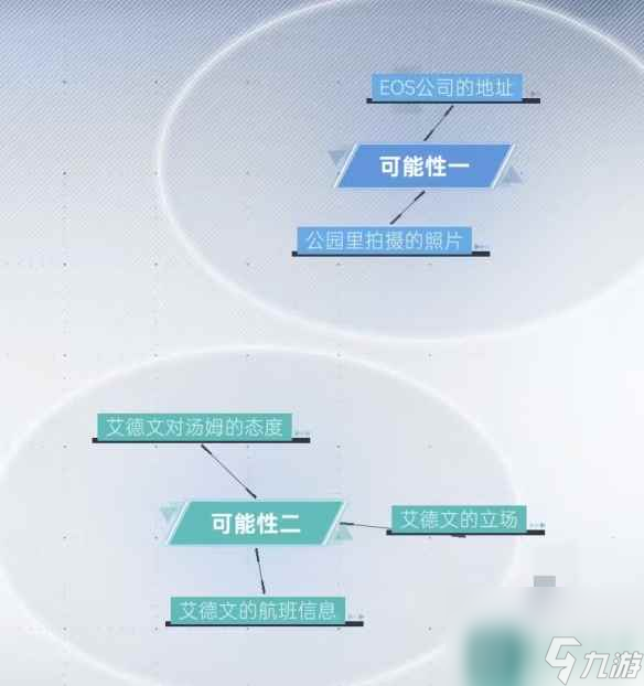 《全网公敌新世界》序章流程详解 序章线索全收集指南