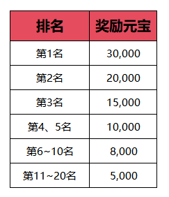 新职业资料片“伞舞天下”，今日震撼上线!